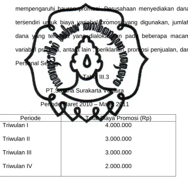 Tabel III.3 