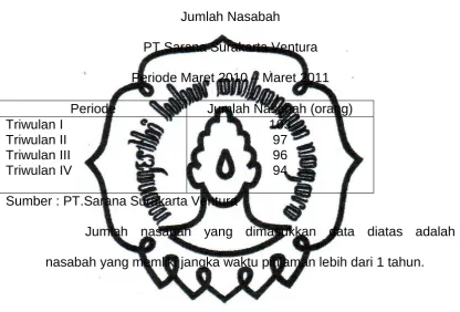 Tabel III.4 