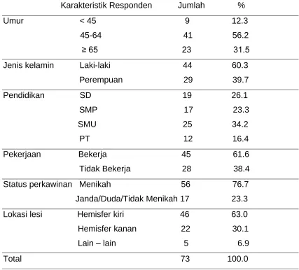 Tabel 4.1. 