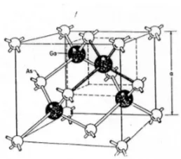 Gambar 3. Struktur Pita Energi GaAs (S.M.Sze ,1985).  