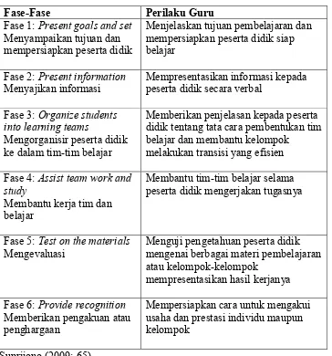Tabel 2.1. Sintak model pembelajaran kooperatif terdiri dari 6 (enam) fase. 