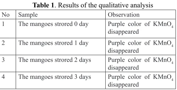 Table 1. Results of the qualitative analysis