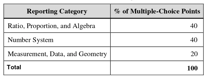 Table 2.4: Grade 6 Math Test Specifications  