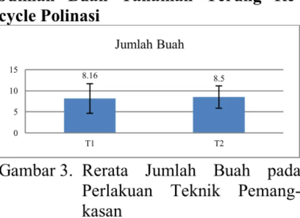 Tabel 4. Rerata  Umur  Panen  Saat  80%  pada      Perlakuan  Dosis  Pupuk  NPK 