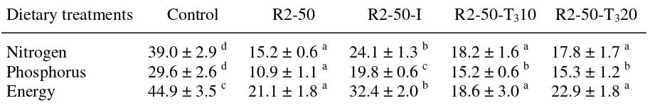 TABLE 3Coefficients of retention (% of intake) for nitrogen, phosphorus and energy in trout (initial body weight: 24 g) fed the experimental diets during 55 days in Experiment 2