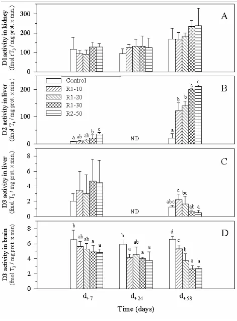 Figure 2 Burel et al. “Effects and way of action of the rapeseed meal-glucosinolates on the thyroid 