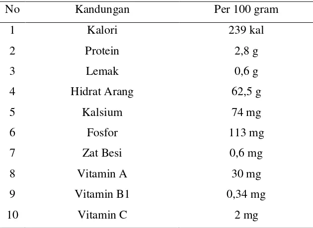 Tabel 2.3 Kandungan Asam Jawa 