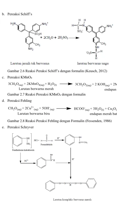 Gambar 2.6 Reaksi Peraksi Schiff’s dengan formalin (Keusch, 2012) 