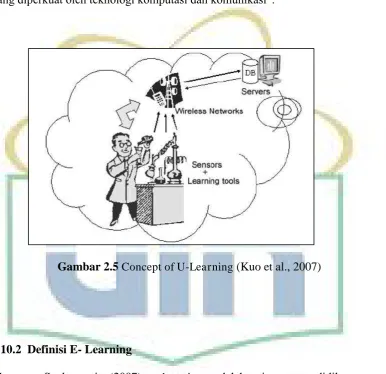 Gambar 2.5 Concept of U-Learning (Kuo et al., 2007) 