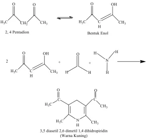 Gambar 4.3 Reaksi Formalin dengan protein 