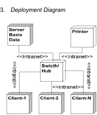 Gambar 5 – Diagram deployment sistem KD  