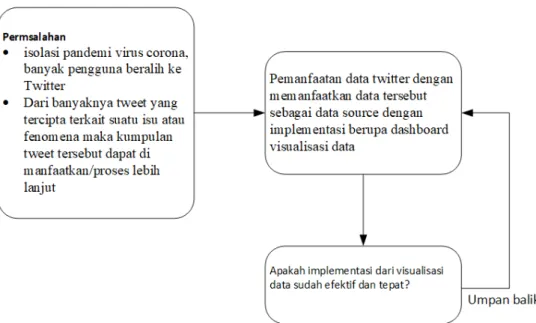Gambar 2.2 Paradigma Penelitian