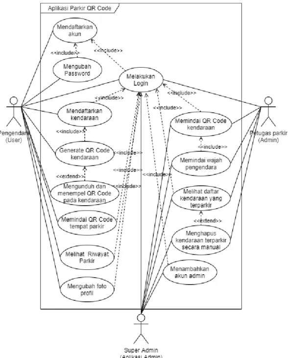 Gambar 3.9 Use case diagram aplikasi 