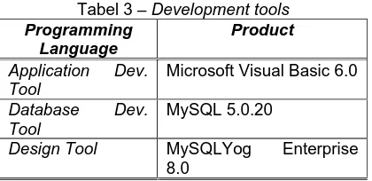 Tabel 3 – Programming Development tools Product 