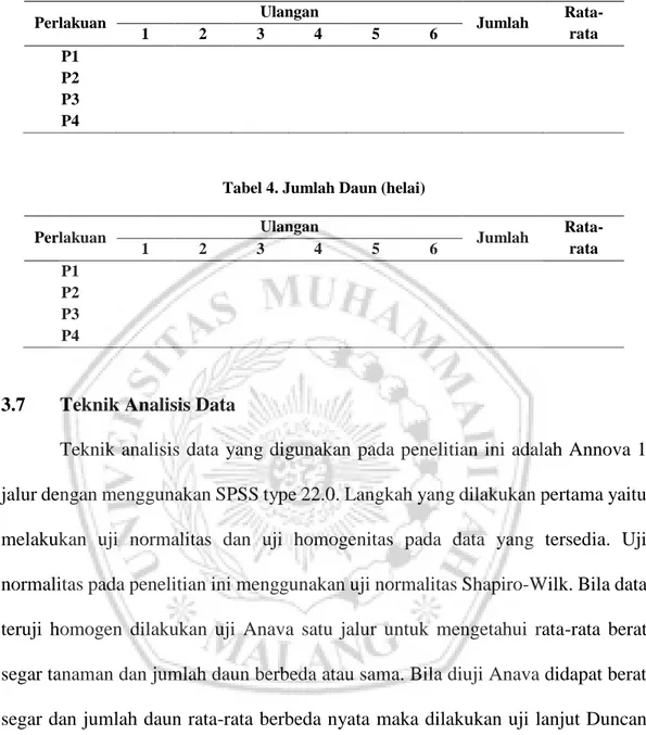 Tabel 3. Berat Segar (gram) 