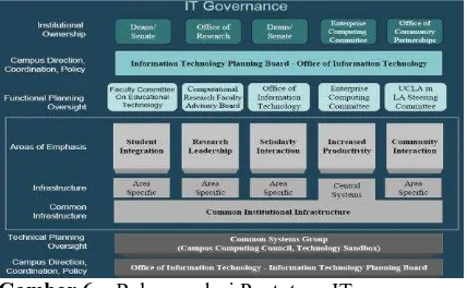 Gambar 6.  Rekomendasi Prototype IT  Governance untuk Perguruan Tinggi   
