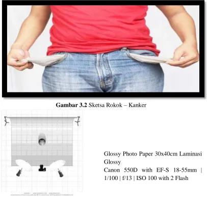 Gambar 3.2 Sketsa Rokok – Kanker  