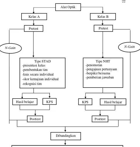 Gambar 2.2 Diagram Kerangka Pemikiran