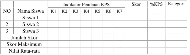 Tabel 3.2 Data KPS siswa (non-test)