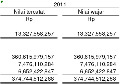 Tabel berikut merupakan analisis kewajiban keuangan Perusahaan dan anak perusahaan  pada tanggal 30 September 2011 berdasarkan jatuh tempo dari tanggal neraca sampai dengan tanggal jatuh tempo