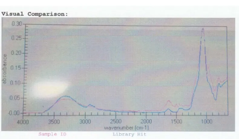 Gambar 1. Spektrum infra merah lignin hasil isolasi   Menurut Hergert (1971), senyawa lignin secara  umum  diidentifikasi  dengan  munculnya  beberapa  gugus  penyusun  seperti  serapan  pada  bilangan  gelombang  3400  –  3450  cm-1  untuk  regang  OH,  2