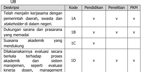 Tabel 1. SWOT 