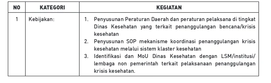 Tabel 5. Rekapitulasi Penilaian Kapasitas Kabupaten Poso