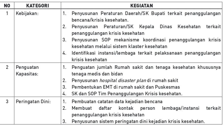 Tabel 4. Rekapitulasi Penilaian Kapasitas Kabupaten Rejang Lebong