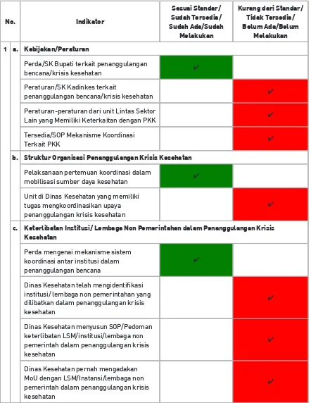 Tabel 4. Rincian penilaian Kapasitas Kabupaten Sidoarjo