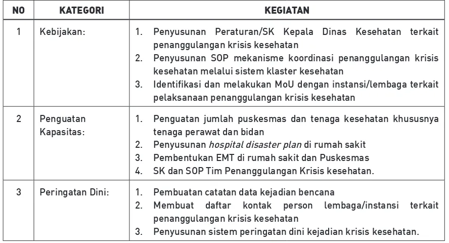 Tabel 5. Rekapitulasi Penilaian Kapasitas Kabupaten Sidoarjo