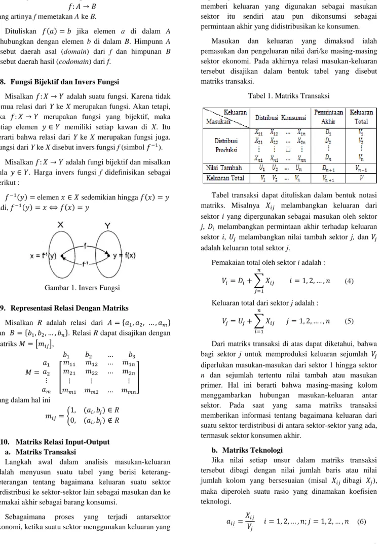 Gambar 1. Invers Fungsi  2.9.  Representasi Relasi Dengan Matriks 