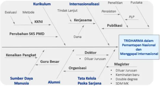 Gambar 2.1 Bagan analisis fishbone 