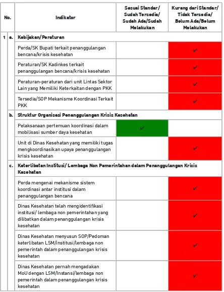 Tabel 3. Rincian penilaian Kapasitas Kabupaten Sigi