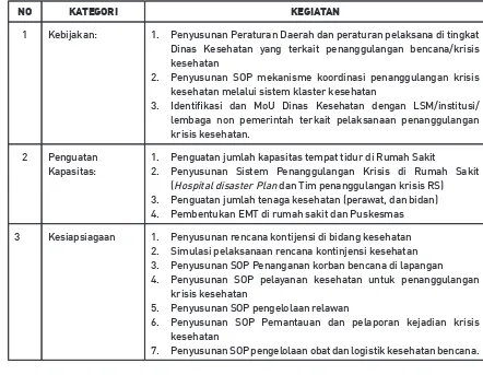 Tabel 4. Rekapitulasi Penilaian Kapasitas Kabupaten Sigi
