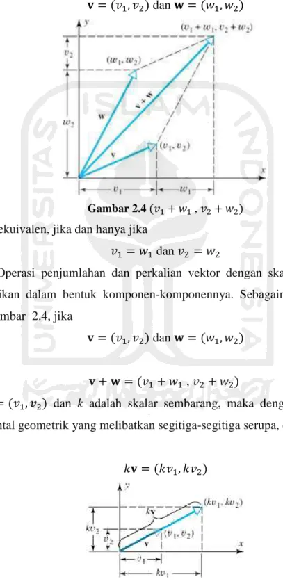Gambar 2.4 (
