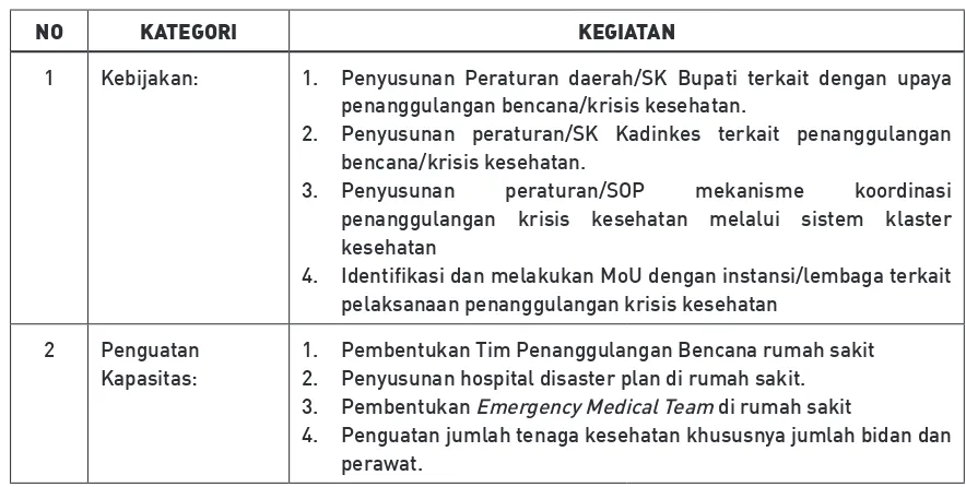 Tabel 4. Rekapitulasi Penilaian Kapasitas Kabupaten Sintang