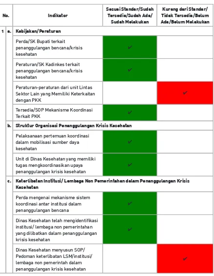 Tabel 2. Rincian penilaian Kapasitas Kota Surabaya