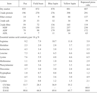 Table 3. Chemical composition (g kg–1) and essential amino acids content of seeds