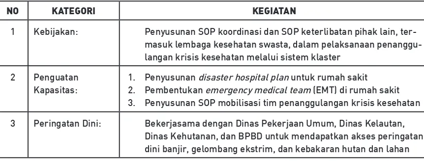 Tabel 2. Rekapitulasi Penilaian Kapasitas Kabupaten Tanah Laut