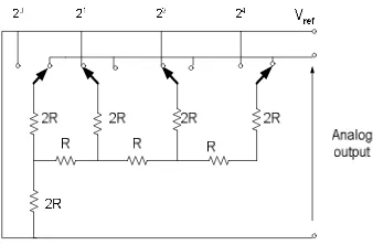 Gambar 2.18.  Elemen dasar DAC 