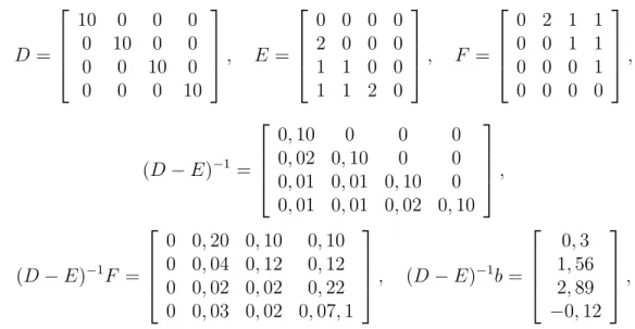 Tabel 1: Iterasi Contoh Kasus Memakai Metode Gauss-Seidel