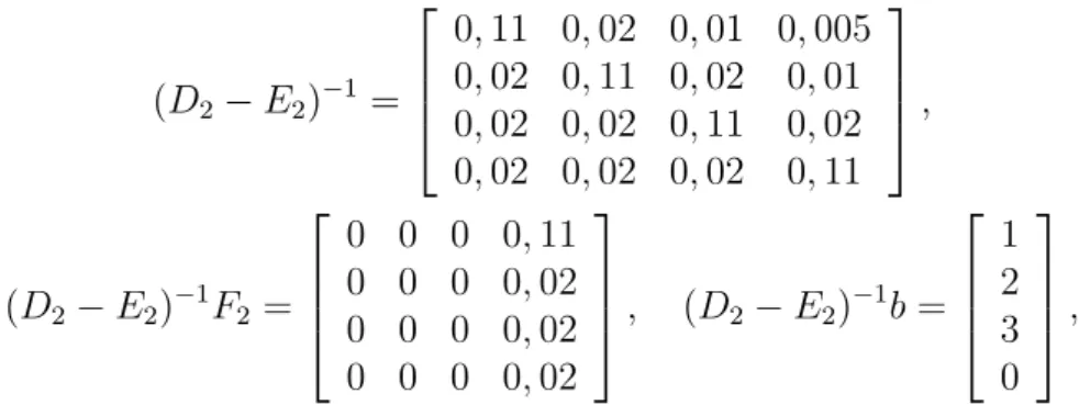 Tabel 3: Iterasi Contoh Kasus Memakai Generalisasi Metode Gauss-Seidel m = 2