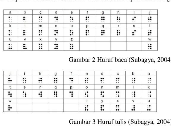 Gambar 3 Huruf tulis (Subagya, 2004) 