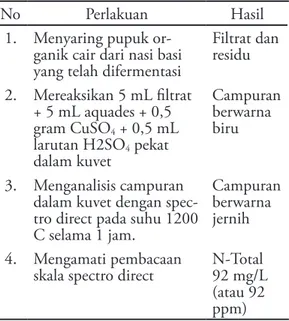 Tabel 1 memperlihatkan hasil analisis  kandungan N-Total dalam pupuk organik cair.  Warna biru ditimbulkan karena penambahan  CuSO 4  ke dalam sampel