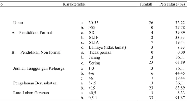 Tabel 1. Karakteristik Masyarakat Desa Netpala