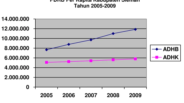 Gambar 1.2-IV 