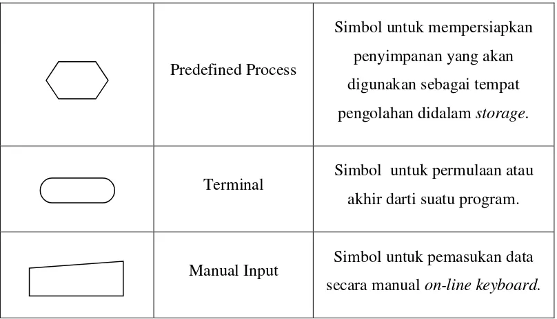 Tabel 2.3. Input-Output Symbols 