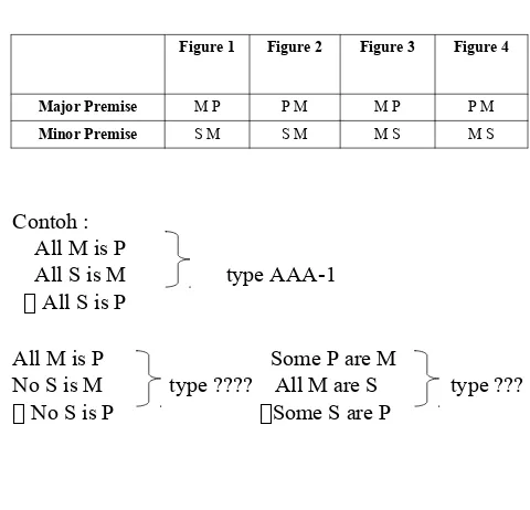 Figure 3Figure 4