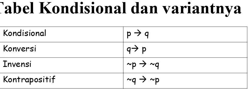 Tabel Kondisional dan variantnya