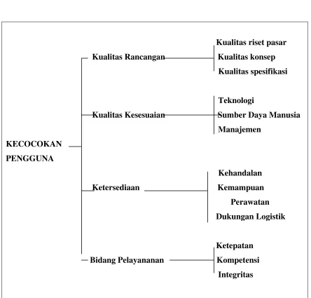 Gambar Dimensi kualitas 